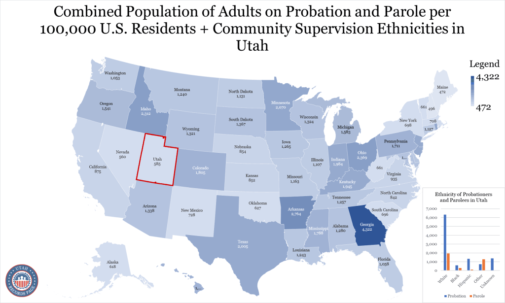 An image showing the combined total of probationers and parolees in Utah along with their ethnicities; totals are also compared to the number of individuals on community supervision (including probation and parole) in other states across the United States.